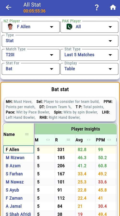 Player statistics